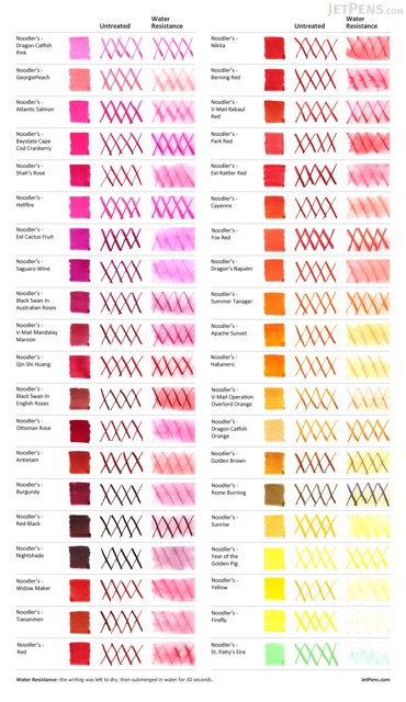 Mực bút máy Noodler's 90ml - Kung Te-Cheng - Dreamart.vn