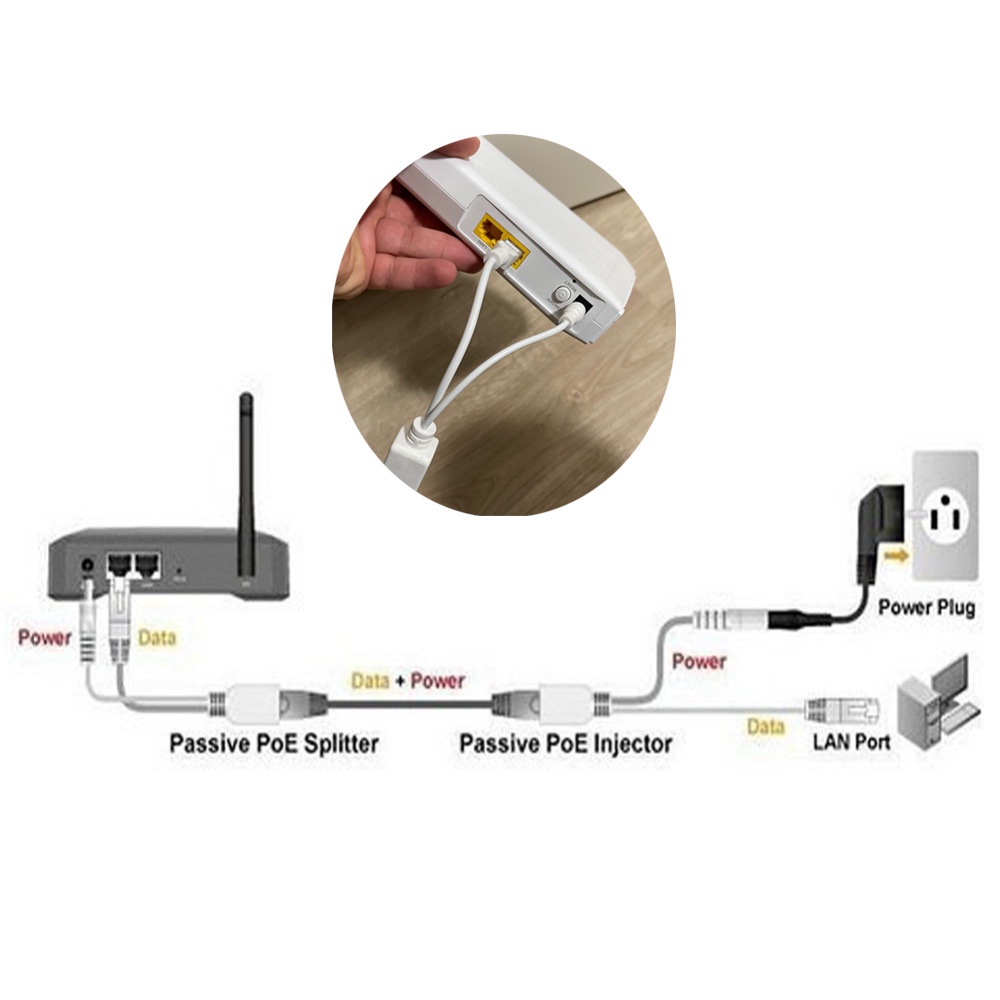 1 Cặp Dây Cáp Nối RJ45 12V Cho Camera An Ninh CCTV
