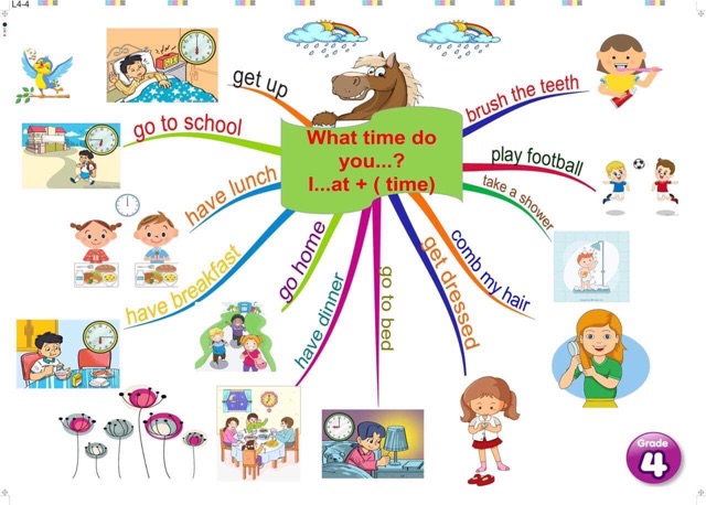 Flashcards Mindmap luyện thuyết trình kỳ I, II lớp 3-4-5