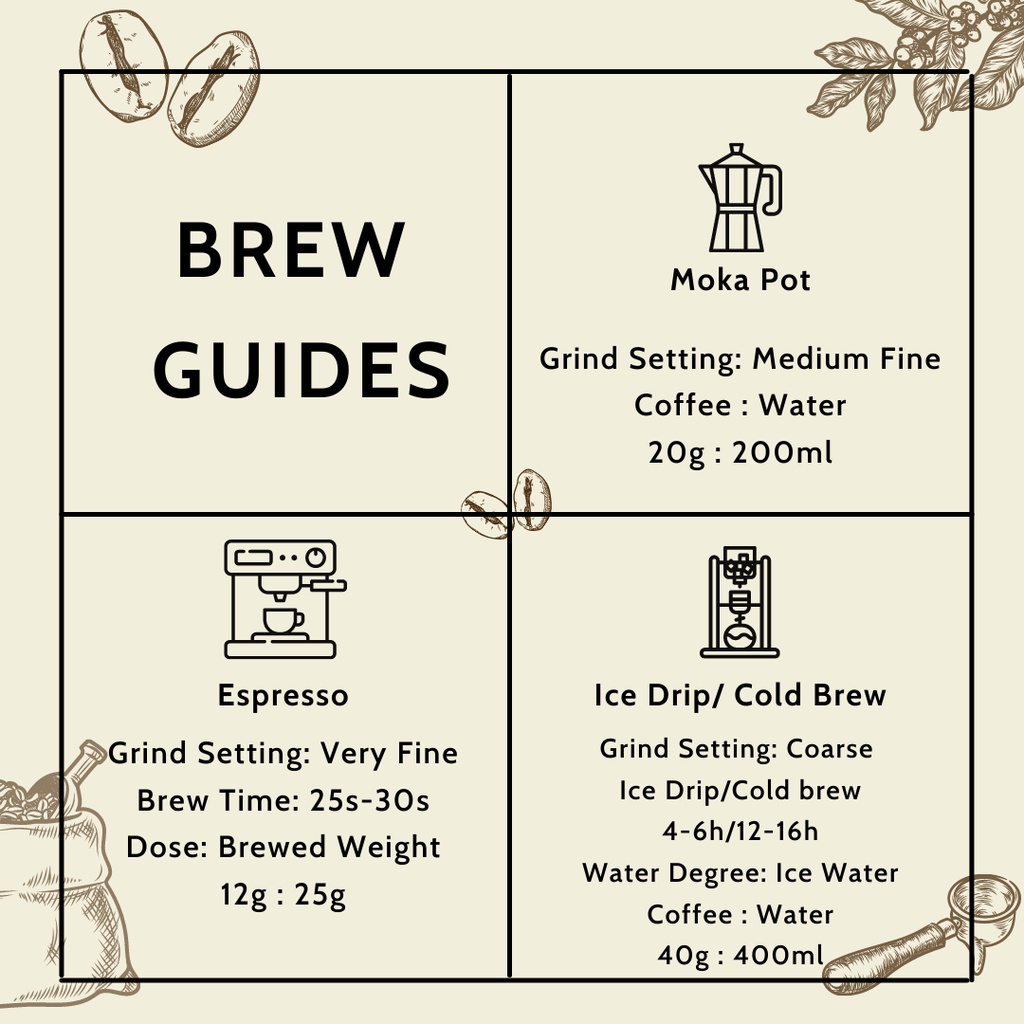 Cà phê Ethiopia Yirgacheffe - gói 100g - Sơ chế Ướt - DzungCapu Specialty Coffee