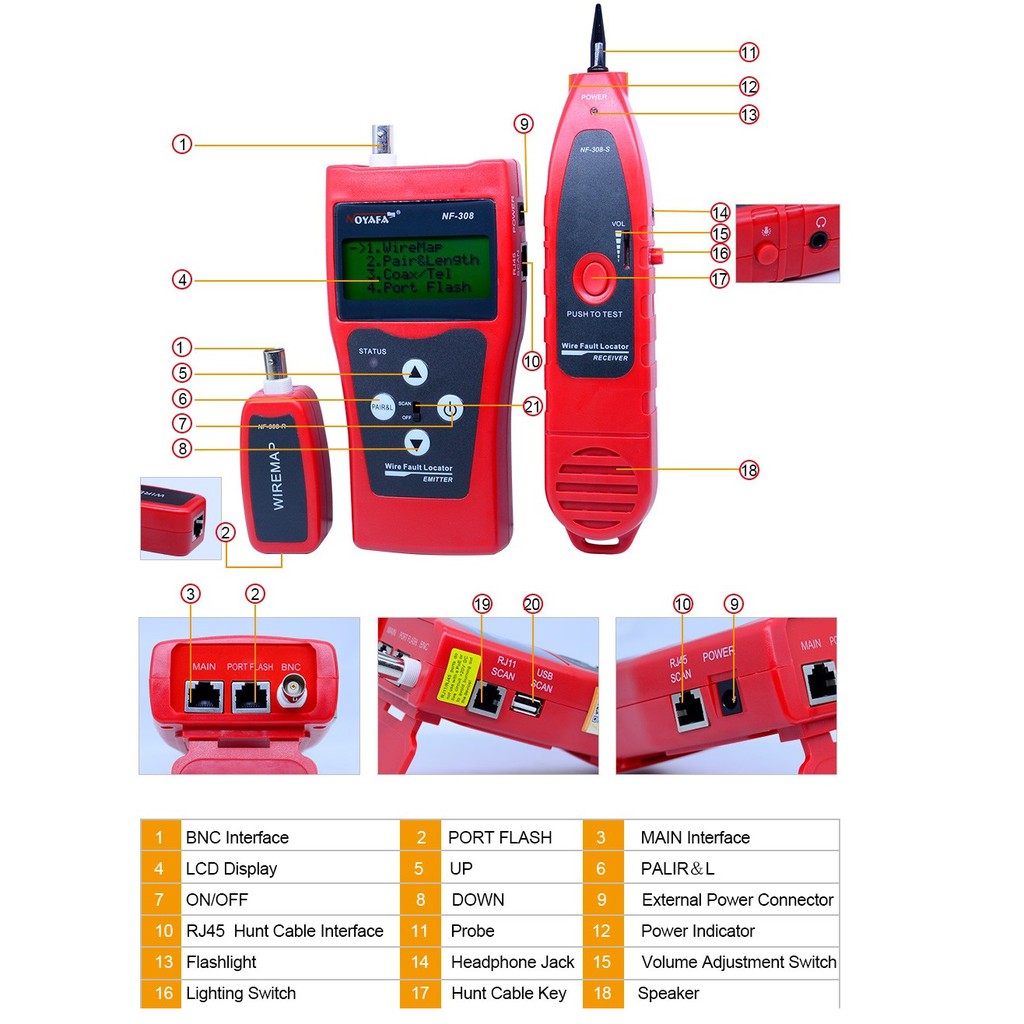 Bộ test cáp mạng Noyafa NF-308 chính hãng Noyafa kèm 2 pin 9V. BH 12 tháng