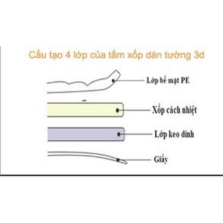 COMBO XỐP DÁN TƯỜNG 3D MÀU TRẮNG