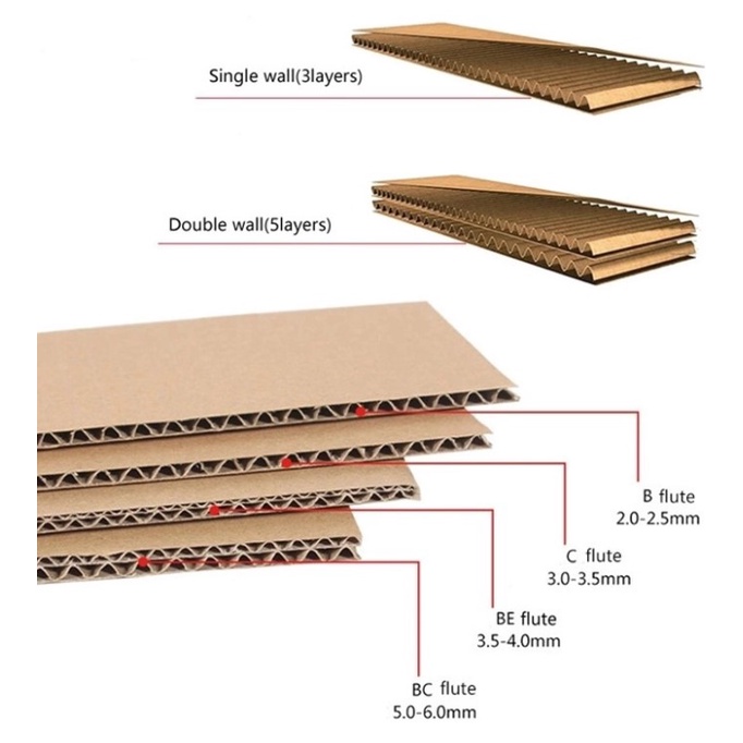 Hộp giấy gói hàng 15x8x8 hộp carton giá rẻ thunghcm H02