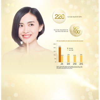 Viên Dưỡng Da NNO