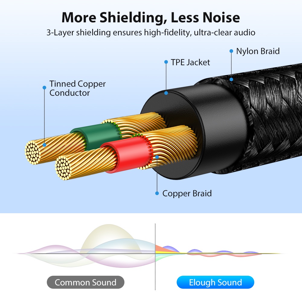 Dây cáp loa 3.5mm to AV 2 RCA Audio Cáp chuyển đổi từ cổng Jack 3.5 mm sang cổng AV