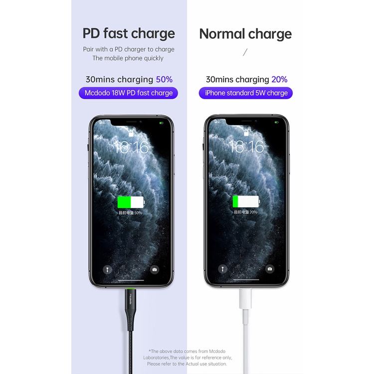 Dây cáp sạc MCDODO đầu type C l 36w cho iP 14 13 12 11 por max xs x 8 7 6 plus ca-736