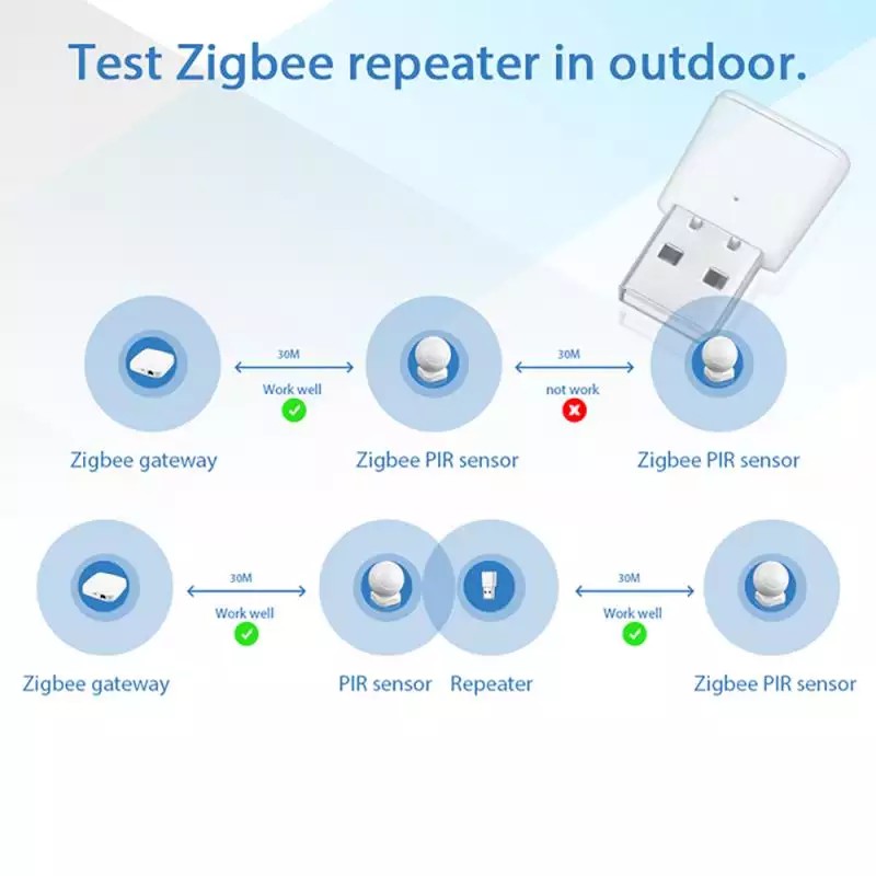 Thiết bị mở rộng sóng zigbee Tuya, Tuya Zigbee Repeater - Hỗ trợ Smart Life / Home Assistant chuẩn USB sử dụng nguồn 5V.