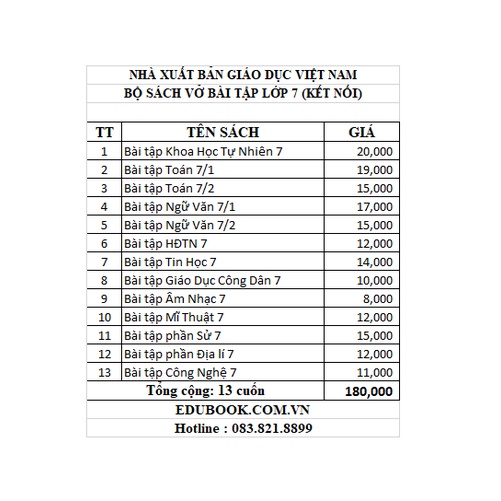 Sách - Trọn bộ 13 cuốn bài tập lớp 7 (Kết nối tri thức với cuộc sống)