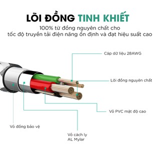 Cáp Sạc Micro USB Aukey CB-AM1 Siêu Bền Dài 1,2 Mét