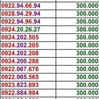 Sim Vietnamobile số đẹp tặng thẻ cào 50k đồng giá 300k