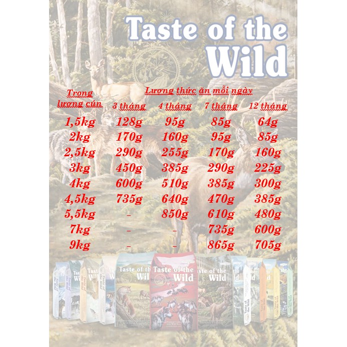 [DINH DƯỠNG CAO] 2KG THỨC ĂN HẠT CHO CHÓ CON TASTE OF THE WILD HIGH PRAIRIE PUPPY vị Bò Rừng và Nai Nướng