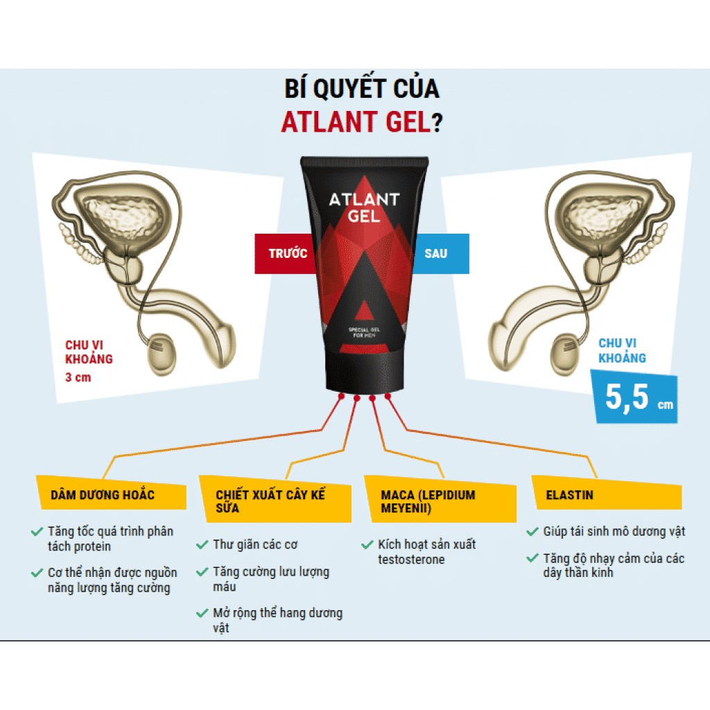 Atlant - gel - Hiệu quả gấp bội titan - gel bản cũ