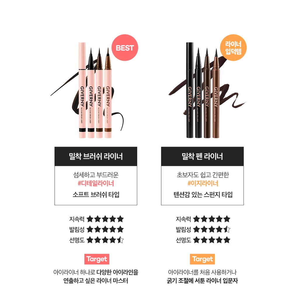 Bút kẻ mắt Giverny Milchak 0.6g sử dụng tiện lợi