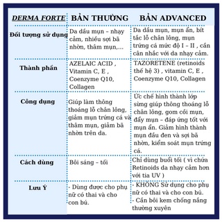 [CHÍNH HÃNG] Giảm Thâm mụn DERMA FORTE