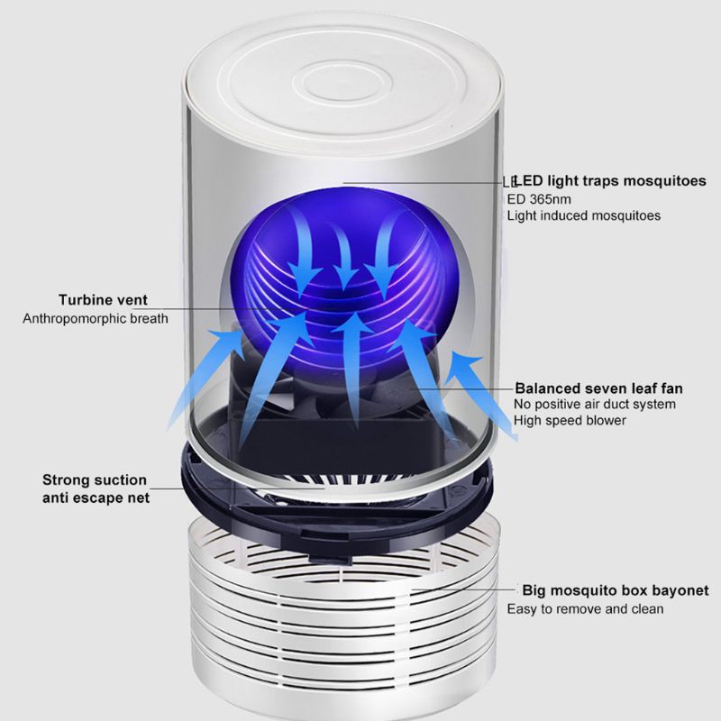 DOU UV Mosquito Killer Lamp USB Powered Insect Trap 8LED Light for Indoor Outdoor Pest Control