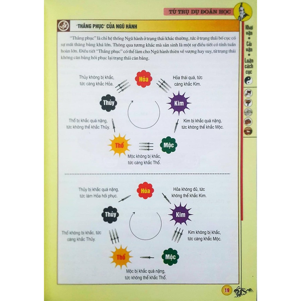 Sách - Tứ Trụ Dự Đoán Học - Thiệu Vĩ Hoa