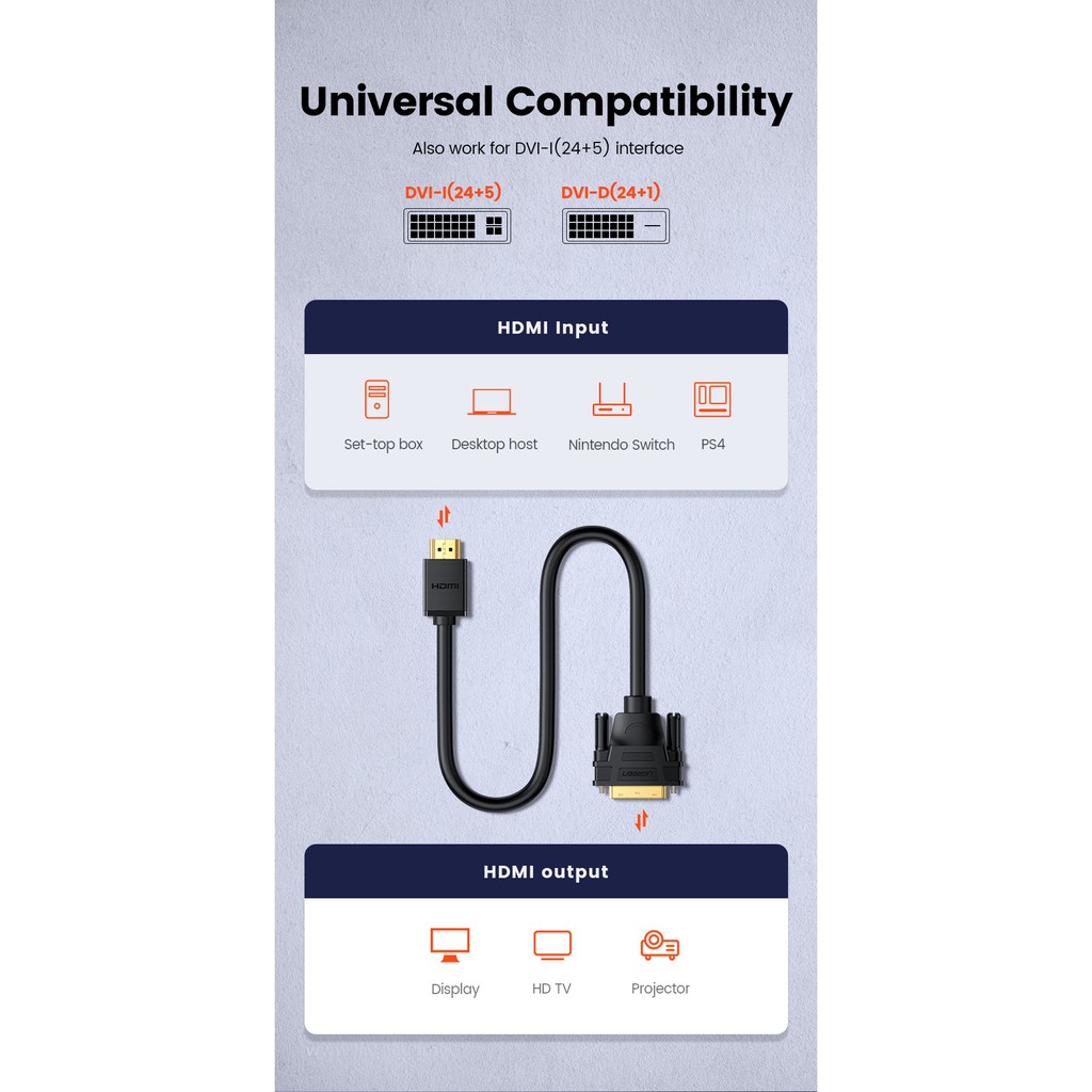 Cáp HDMI Sang DVI Chính Hãng UGreen HD106 - Dài 1M, 1.5M, 2M, 3M, 5M, 10M