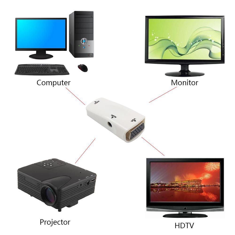 Đầu Chuyển Đổi Từ Cổng Hdmi Sang Vga 1080p Kèm Cáp Âm Thanh