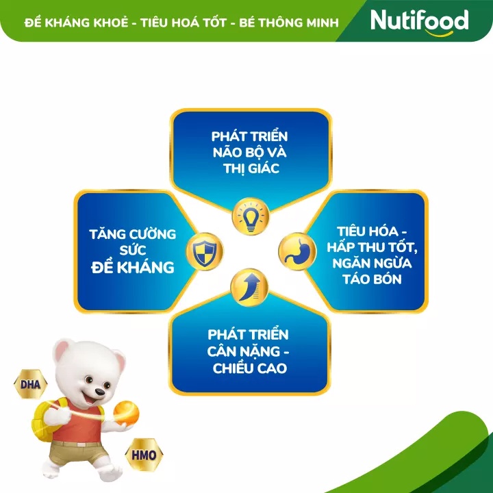 [CHÍNH HÃNG] Sữa Bột Nutifood Nuti IQ Gold Step 4 - Hộp 900g (Cho bé 2-6 tuổi)