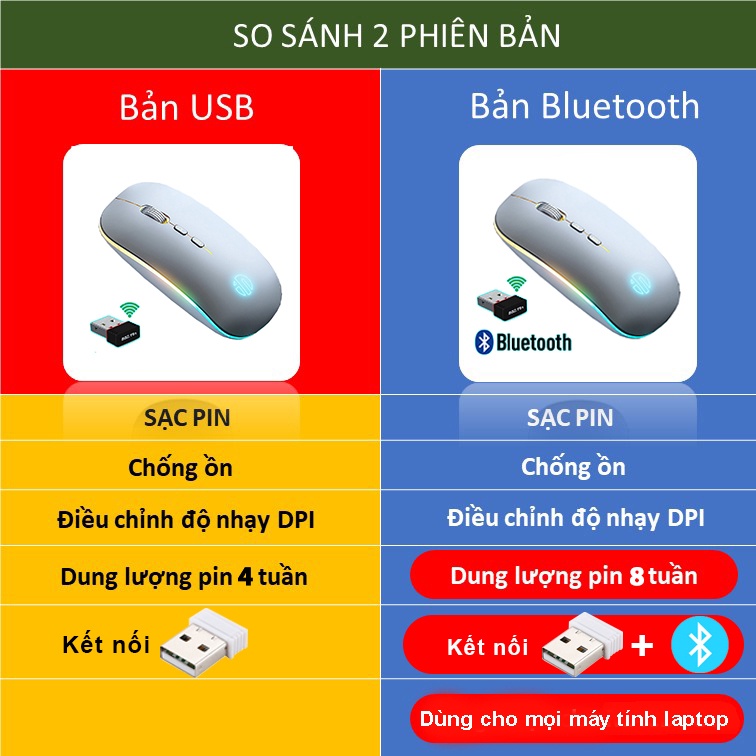 Chuột không dây máy tính bluetooth wireless sạc pin Sidotech M1L bản 2021 silent pin sạc 1 lần dùng 8 tuần có LED