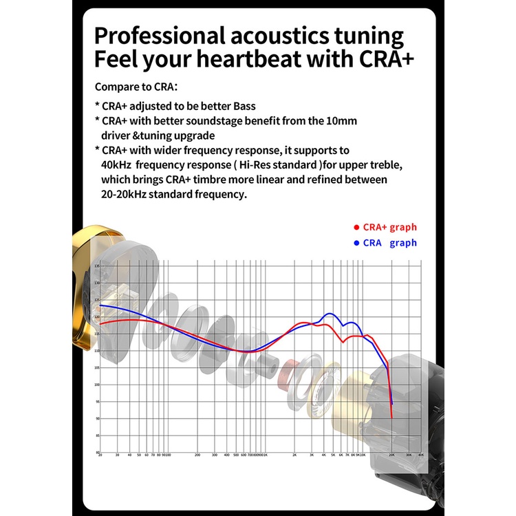 Tai nghe nhét tai có dây CCA CRA + chuyên dụng chơi game