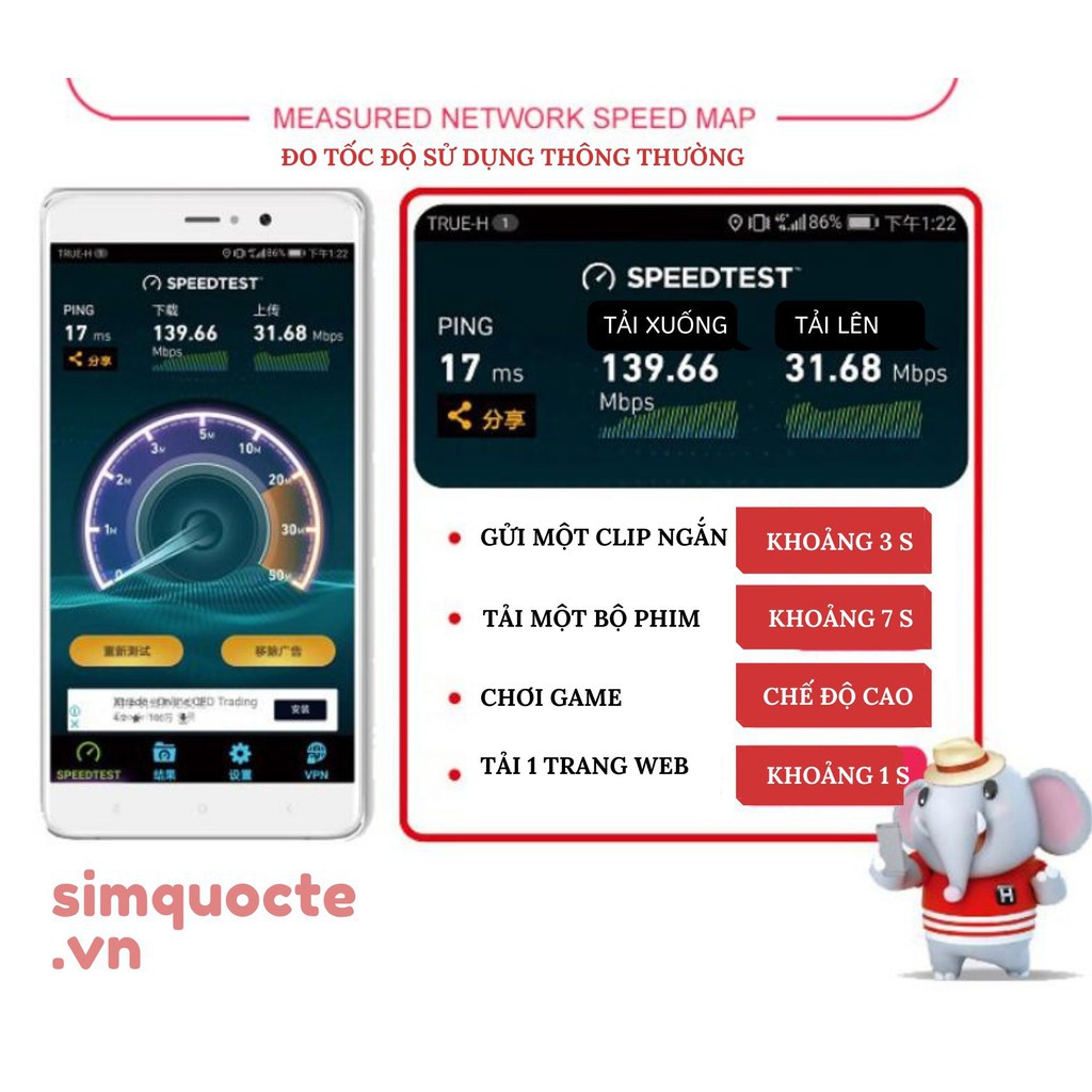 SIM DU LỊCH THÁI LAN 15 GB TỐC ĐỘ CAO 16 NGÀY MẠNG TRUEMOVE-DTAC