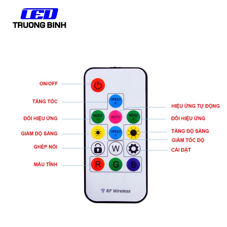 SP103E SP104E BỘ ĐIỀU KHIỂN 14 NÚT 17 NÚT CHO LED FULL MÀU LED ARGB WS2812 WS2811 UCS1903