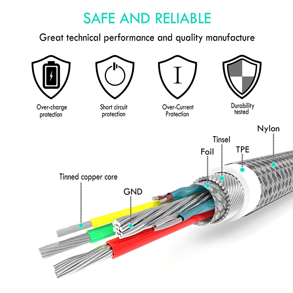 Cáp Sạc Nhanh Usb Type C Cho Samsung Galaxy S9 A50 Note 9 8 Bluboo S8 Plus S1