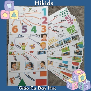 Mindmap Tiếng Anh lớp 2 theo sách i learn smart start