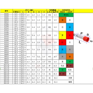 Cos Pin Bấm Dây Điện