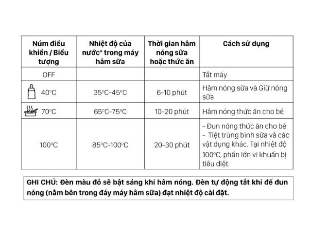 [Ví airpay nhập AP10KDEC1 giảm 10k][Bh 12th] Máy hâm sữa cho bình cổ siêu rộng fatzbaby 3027_ hàn quốc