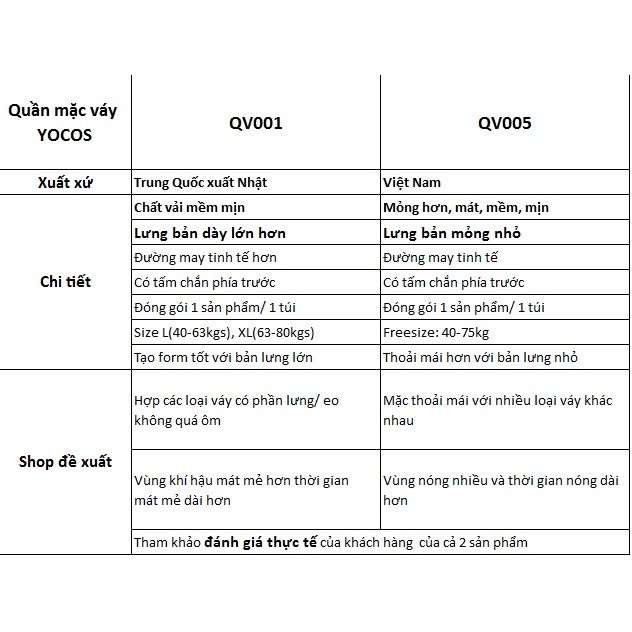 Quần Đùi Mặc Trong Váy An Toàn Thiết Kế Hai Lớp Co Giãn Thời Trang Cho Nữ
