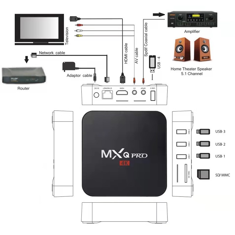 Hộp Tv thông minh Mxq Pro cổng cắm Hdmi Android 5g 4k 3d với điều khiển từ xa 1gb / 8gb 2gb / 16gb cao cấp