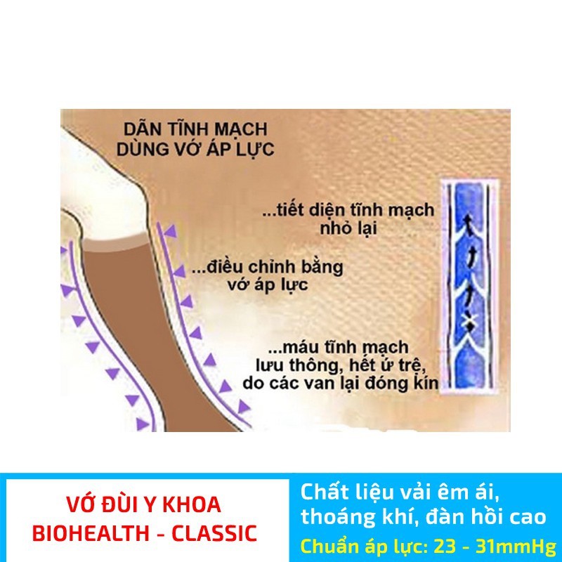 Vớ đùi y khoa chống suy giãn tĩnh mạch BIOHEAlTH (1 đôi)