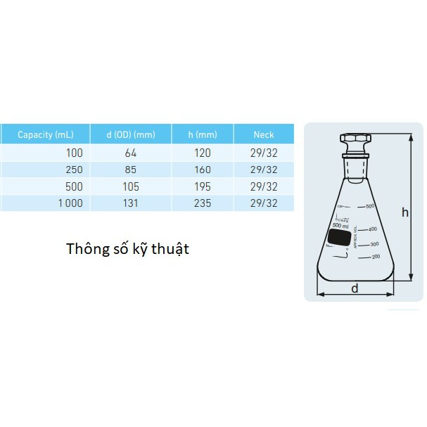 Bình tam giác nút 50ml-100ml-250ml thủy tinh hình nón | ERLENMEYERS - clear - glass - ground neck 29/32