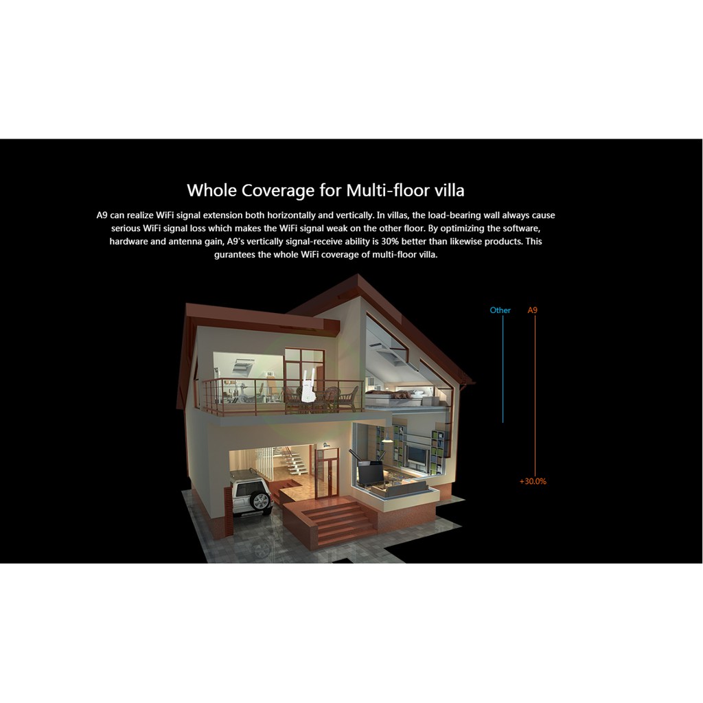 Bộ mở rộng sóng wifi TENDA A9 | BigBuy360 - bigbuy360.vn