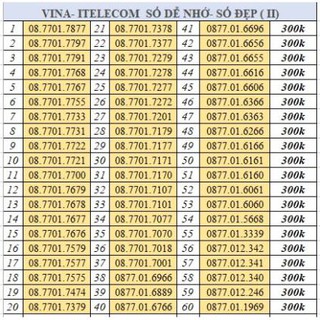 Sim 4G( số đẹp-giá thanh lý) Vina-ITELECOM, nghe gọi free vina, 90GB data tốc độ cao