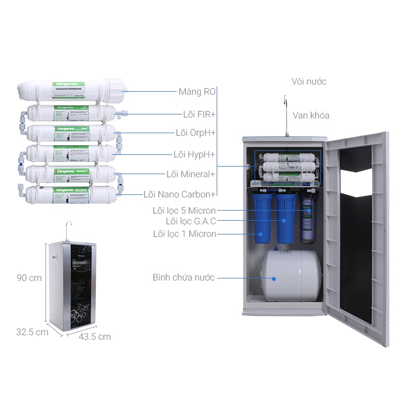Bộ Lõi Lọc Nước Hydrogen Kangaroo 56789