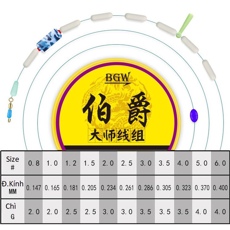 Dây Trục Câu Đài Buộc Sẵn BGW Trong Hộp Cao Cấp, Cước Câu Cá Tàng Hình Siêu Khoẻ Chống Bào Mòn Chuyên Săn Hàng Khủng