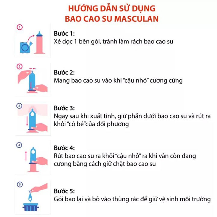 Combo 1 Lớn 1 Nhỏ Bao Cao Su Masculan Sensitive Type 1 (ĐỎ) - Coastlinecare Pharmacy