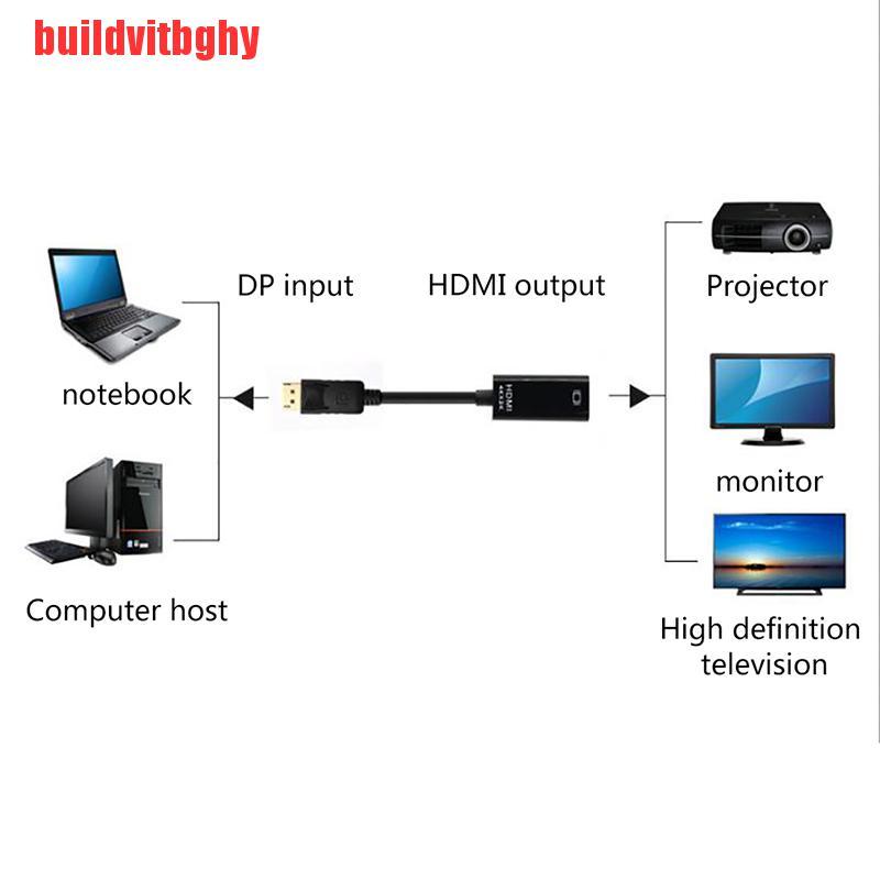 (Mua-Code) Cáp Chuyển Đổi 4k Displayport Dp Sang Hdmi 1080p