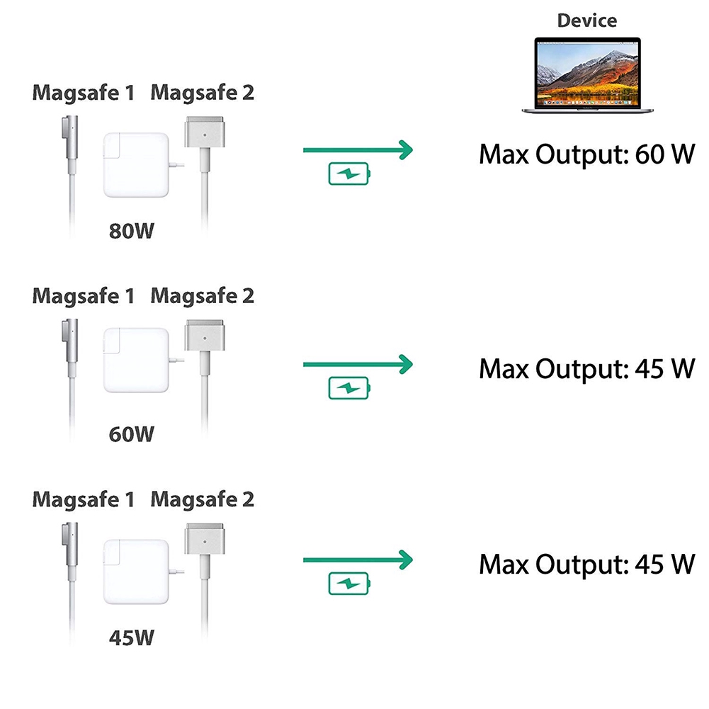 USB C Type-C Male to MagSafe 2 1 5 Pin Female Converter for Apple Macbook air iPad