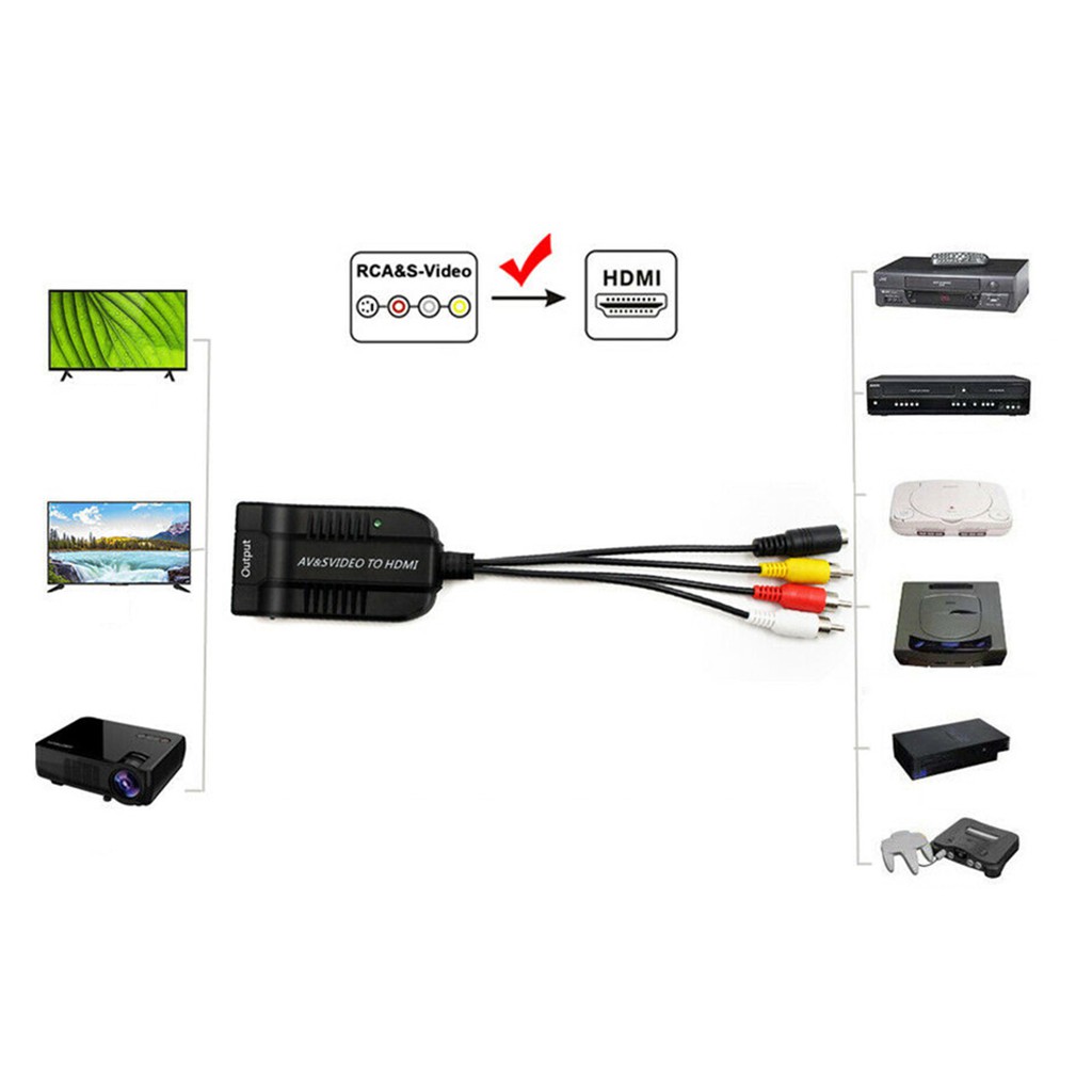 Bộ Chuyển Đổi 3 Cổng Ra Av / S-Video Sang Hdmi