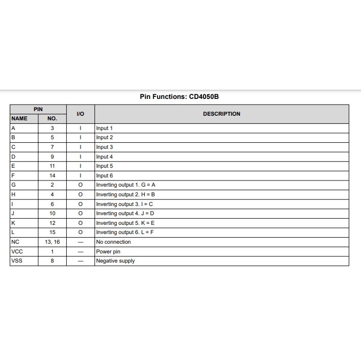 Linh kiện IC CD4050