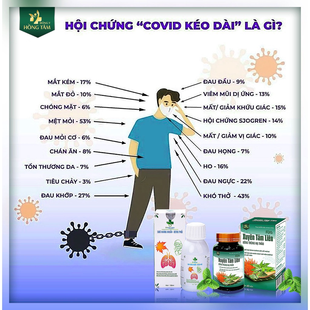 Viên Uống Thảo Mộc Xuyên Tâm Liên, Xuyên Tâm Liên Đông Trùng Hạ Thảo - Đông Y Hồng Tâm )