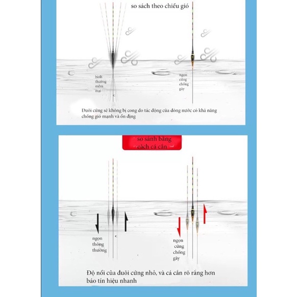Phao đổi màu ngọn nâng cấp -FW Cảm biến trọng lực