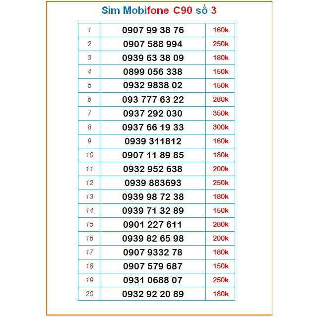 Sim Số đẹp Mobifone C90 Số 3 Giảm 55