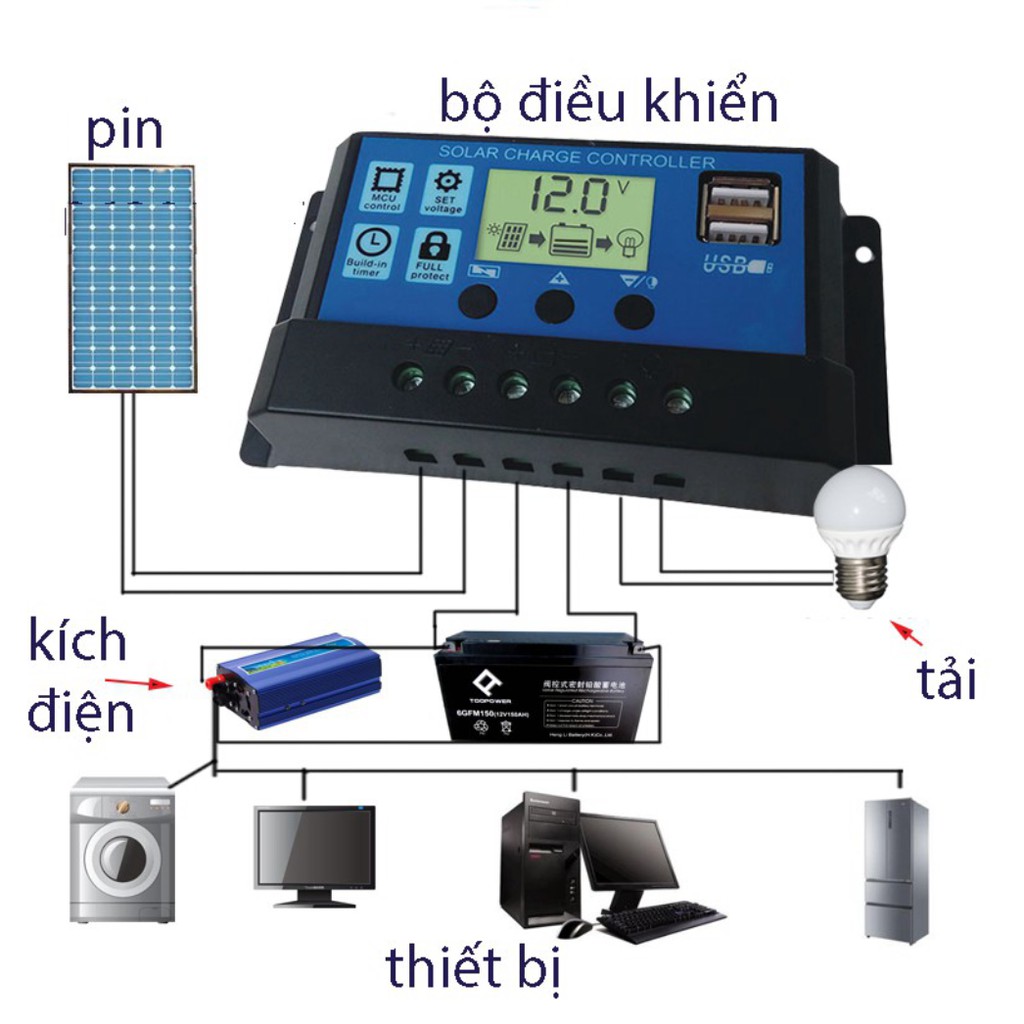 Điều khiển sạc năng lượng mặt trời 10A đến 50A