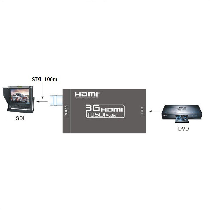 Bộ chuyển đổi HDMI ra 3G,SDI Converter FJ-HS002