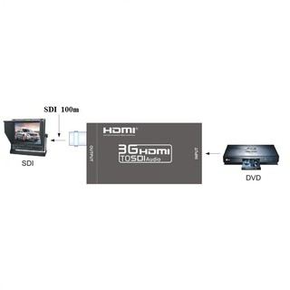 Bộ chuyển đổi HDMI FJ-HS002